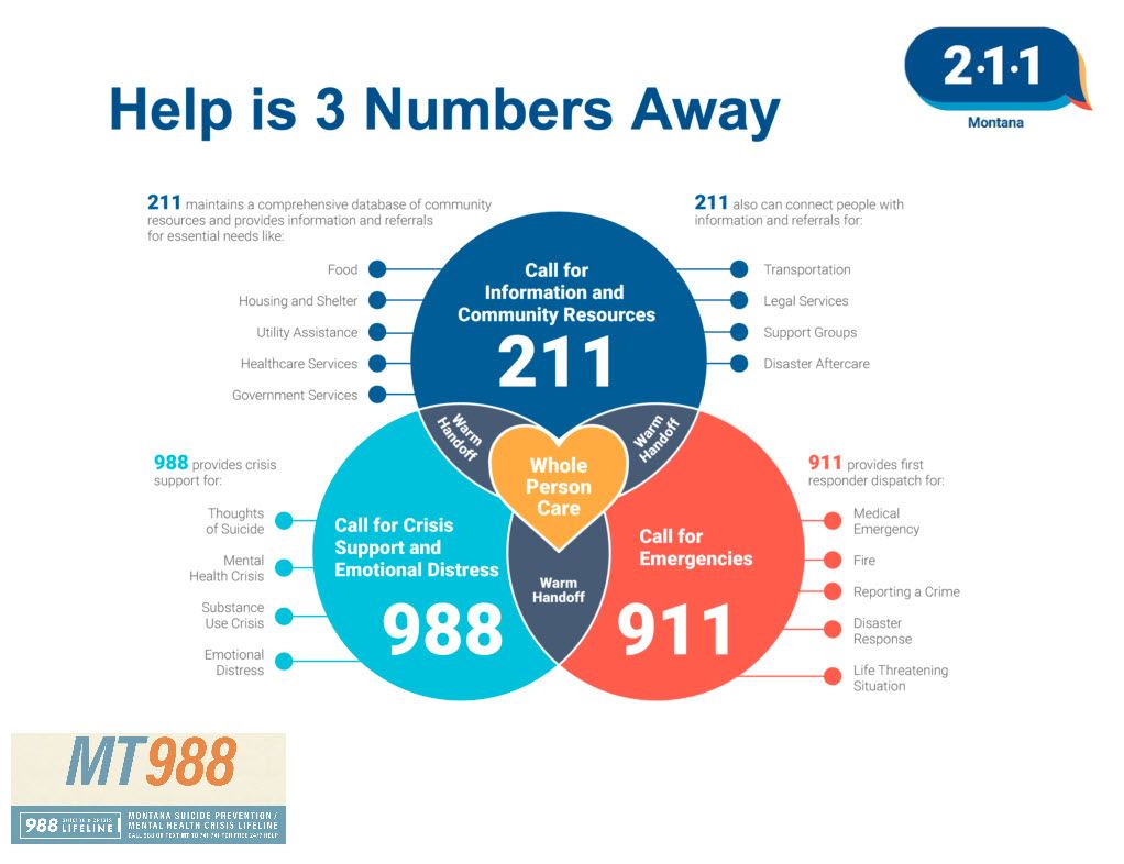 Help is Three Numbers Away Version 2